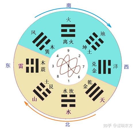 東北五行|【東北】の意味って？方位を取るとどんな効果があるの？